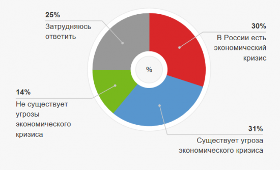 Бардаком ... Обамнули... опять!