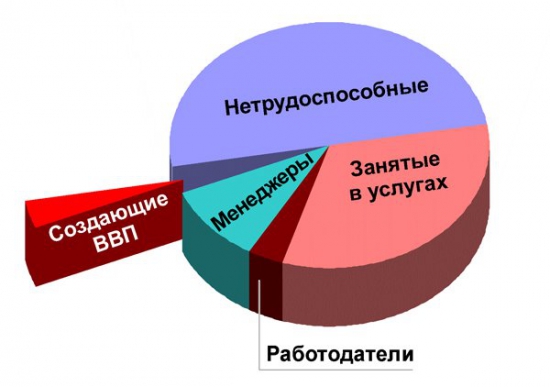 Про "нетрадиционное" ВВП...