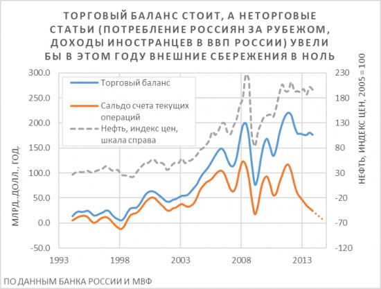 Рублю дешеветь!