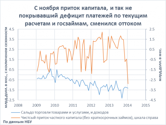 Финансы Украины к началу марта!