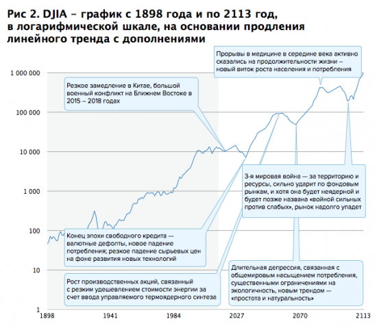 Что будет с финансовым рынком через 100 лет?