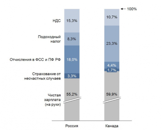 Почему тракторы выгодно производить в Канаде, а не здесь.