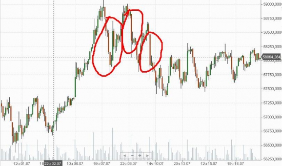 Тестирование системы на реальности vs ручная торговля.