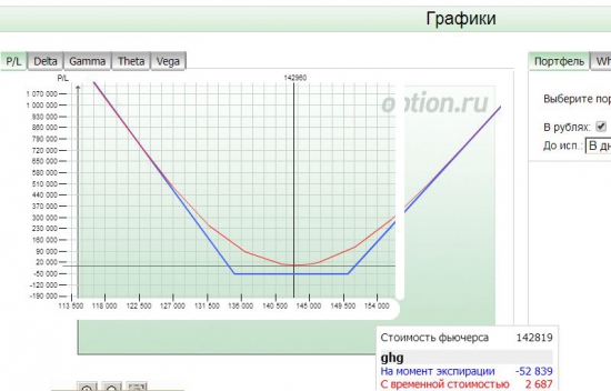 Лонг стрэнгл