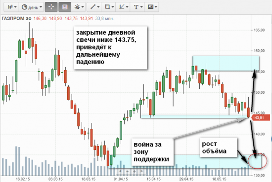 ГАЗПРОМ