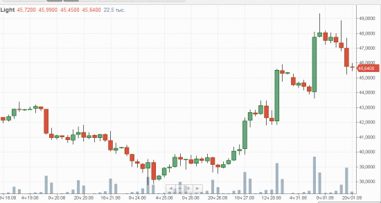 Всё познаётся в сравнении.Нефть!)))