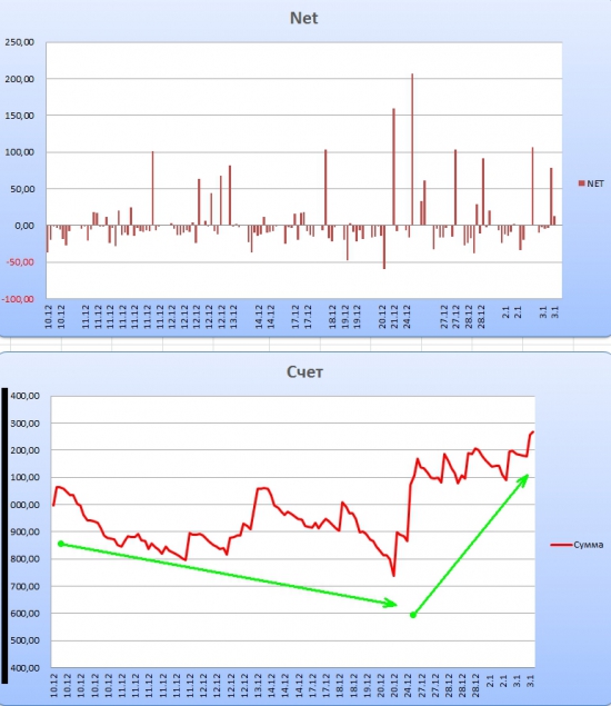 Работа со статистикой. NYSE