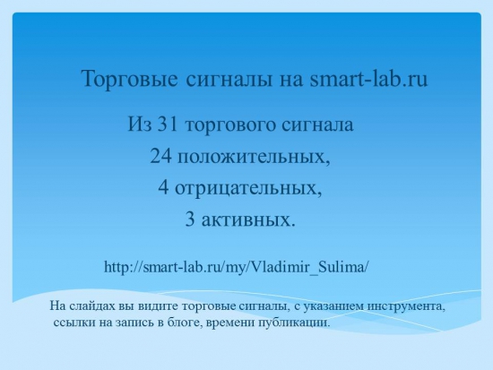 Торговые сигналы. Путь пройден. Фьючерсный контракт на Индекс РТС. Из 31 торгового сигнала 24 положительных, 4 отрицательных, 3 активных.