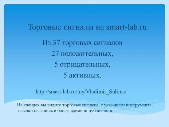 Путь пройден. Фьючерсный контракт на Индекс РТС. Из 37 торговых сигналов 27 положительных, 5 отрицательных, 5 активных.