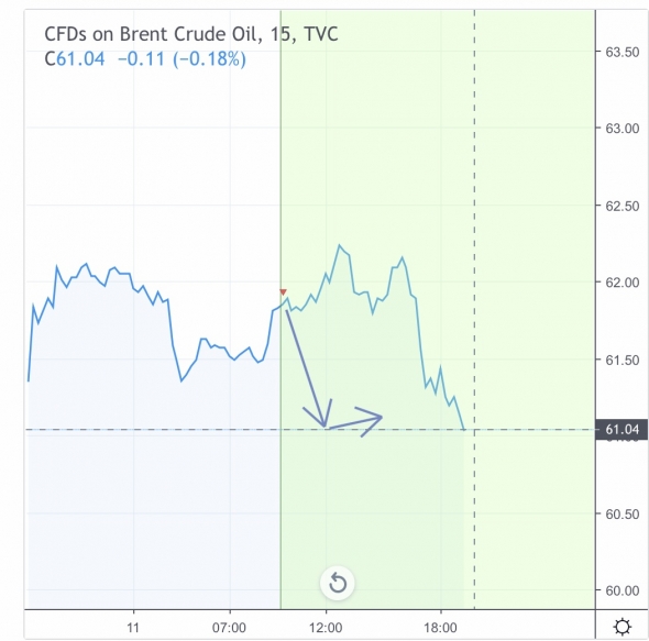 Brent. Закрытие: цель достигнута  Из 98 торговых сигналов 66 положительных, 32 отрицательных