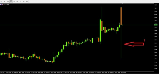 Странная свеча на графике Si-3.16 – Брокер «Открытие»…