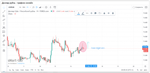 USDRUB - «Хакформация»