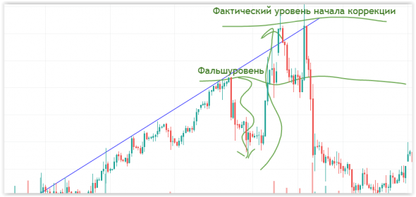 Предстоящая коррекция. Как это будет