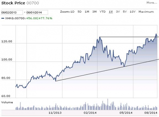 Китайский технологический сектор (детальный осмотр etf Guggenheim China Technology ETF)