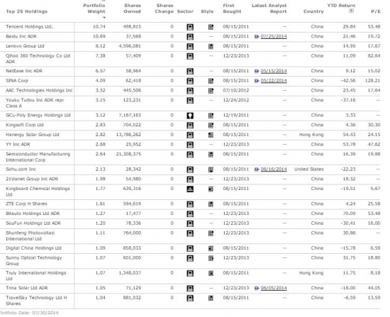 Китайский технологический сектор (детальный осмотр etf Guggenheim China Technology ETF)