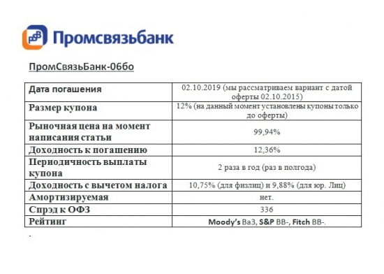 Анализ Промсвязьбанка и выпуска облигации ПромСвязьБанк-06бо