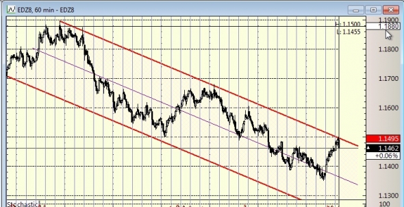 EURUSD - ощущение, что отскок закончился