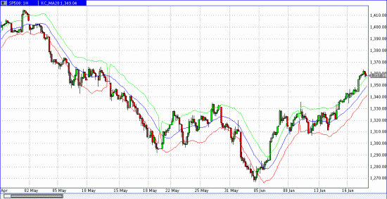 S&P рисует свою картину.