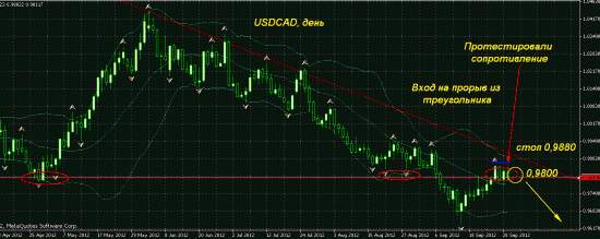 USDCAD, день