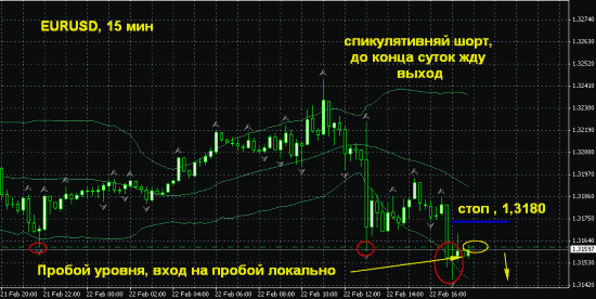 евро доллар, на 15 минут