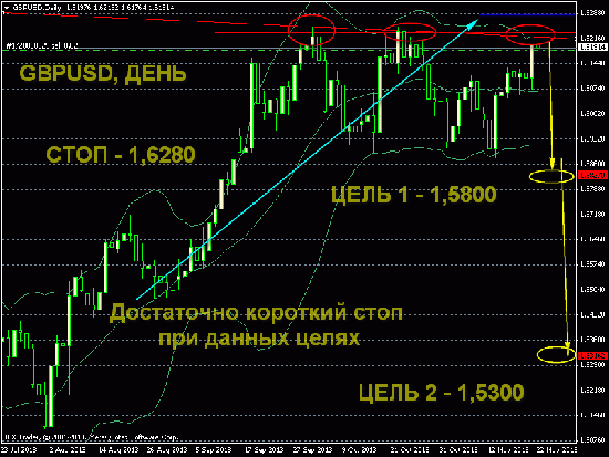 фунт-доллар, общая идея