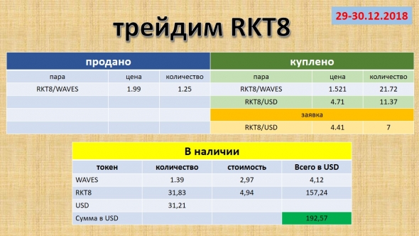 новая монетка, новый тренд, балуемся