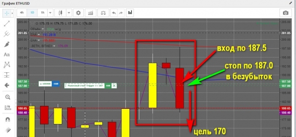 картинка из учебника ethusd