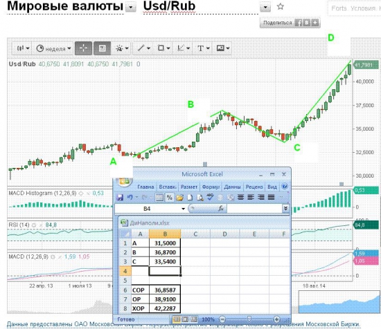 USD/RUR цел -  42,23