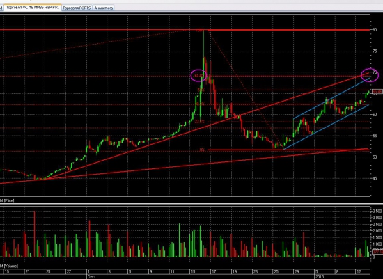 USD/RUR - на 70 думаю отметится к 22-23 янв.