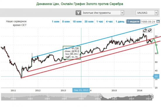 Закрыл (временно) серебро 18,80, цель выполнена