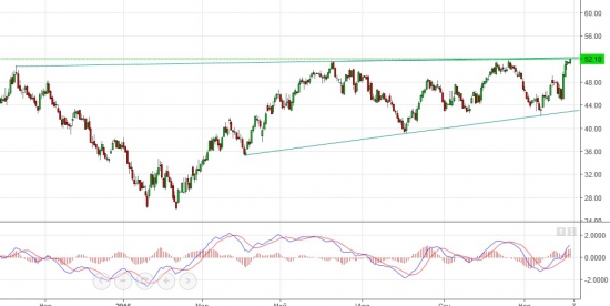 Нефть - ШОРТ!