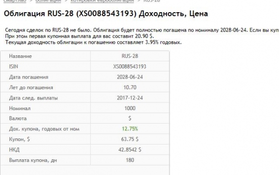 Уникальность Евробонда МинФина 28 серии.