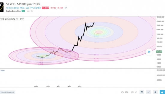 Прогноз по серебру )))