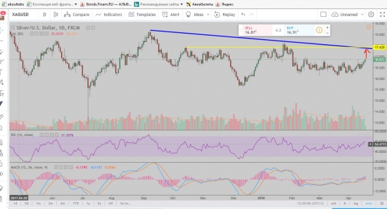 Серебро - походу идем на 17,4