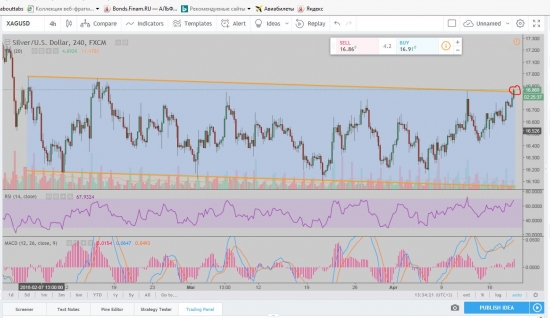 Серебро - походу идем на 17,4