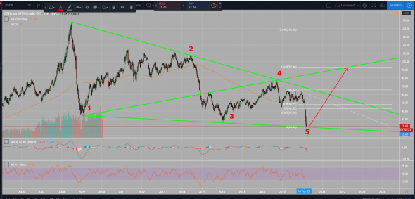 Нефть - Вульф на 90?!?!