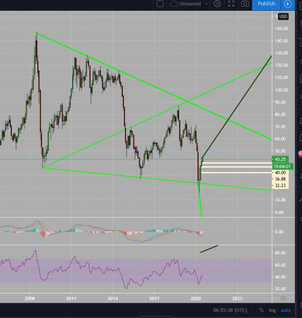 EURUSD и "иже с ним"