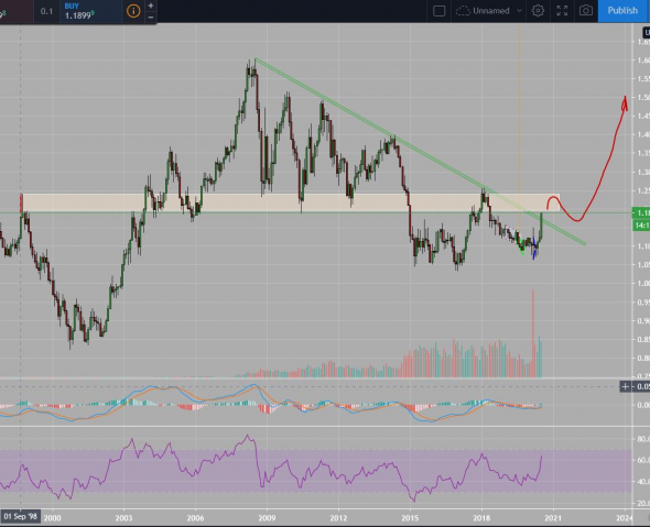 EURUSD и "иже с ним"