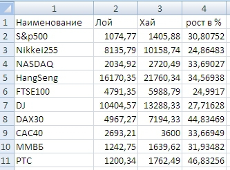 Моё мнение по рынку на основе ТА