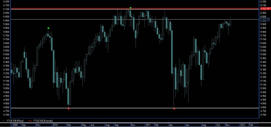 FTSE100