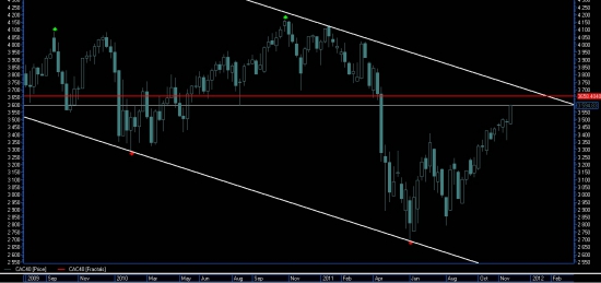 CAC40