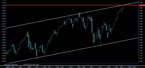 NASDAQ