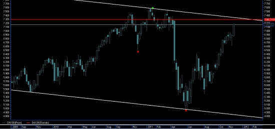 DAX30