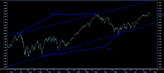 NASDAQ