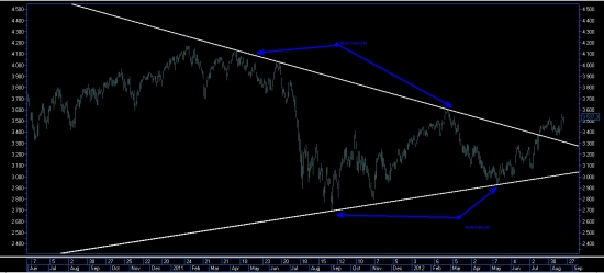 CAC40