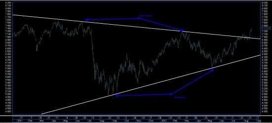 DAX30