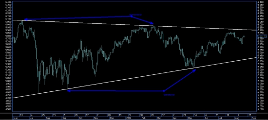 FTSE100