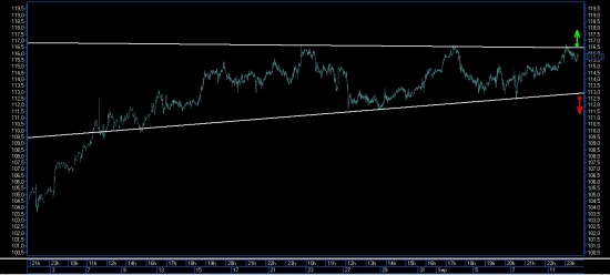 Нефть