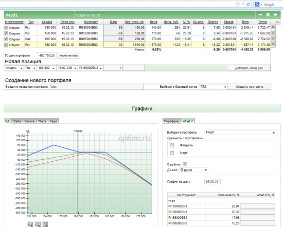 Экпирация февральских опционов - 155 страйк?