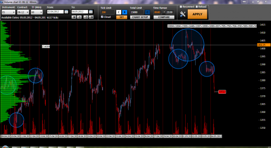 Crude oil flash crash